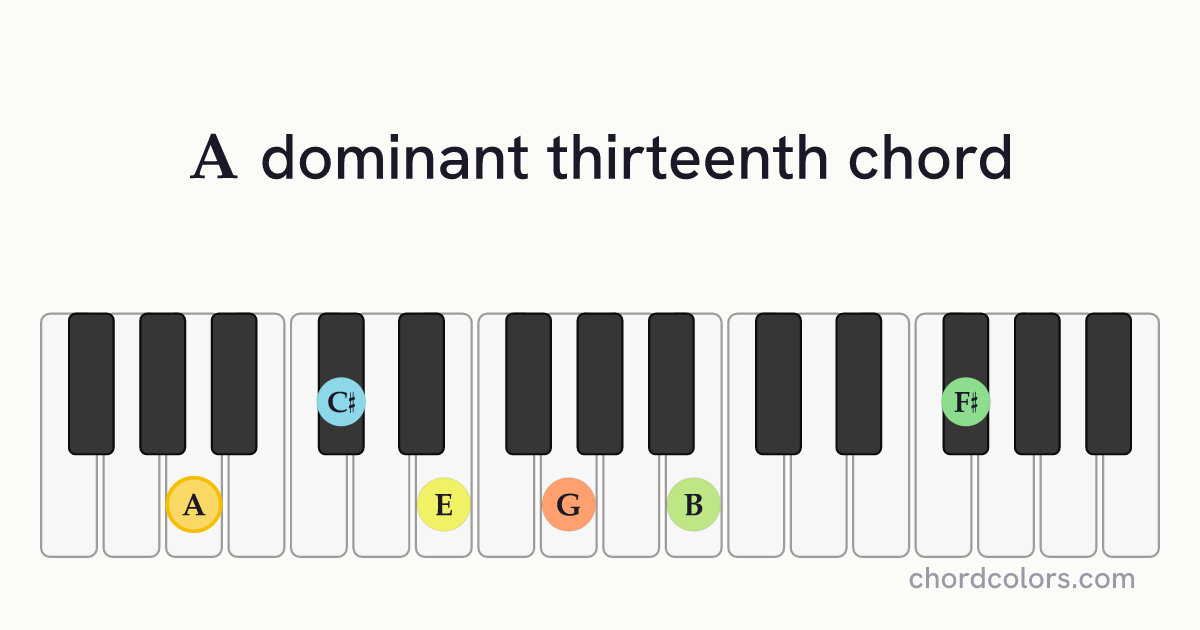 A13 chord on piano shown as colored note dots