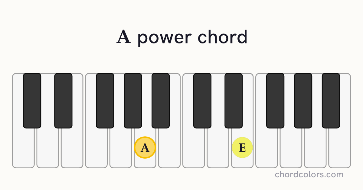 A5 chord on piano shown as colored note dots