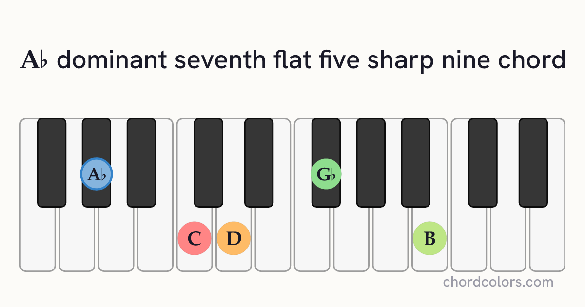 A♭7♭5(♯9) chord on piano shown as colored note dots