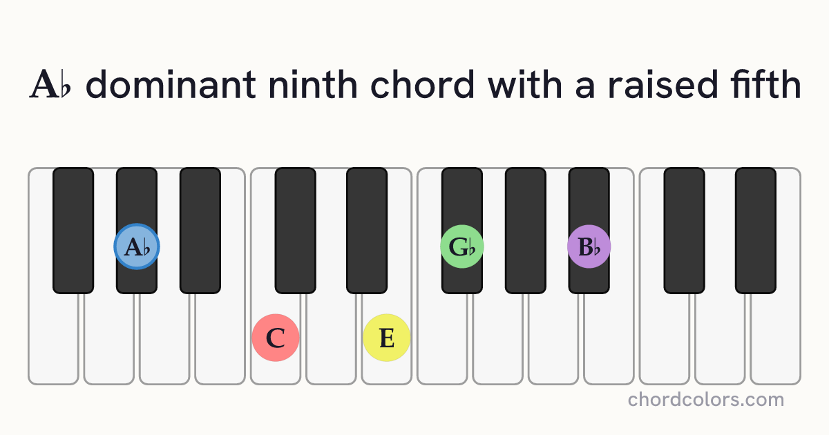 A♭9♯5 chord on piano shown as colored note dots