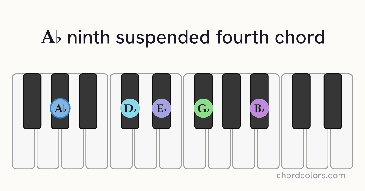 A♭9sus4 chord on piano shown as colored note dots