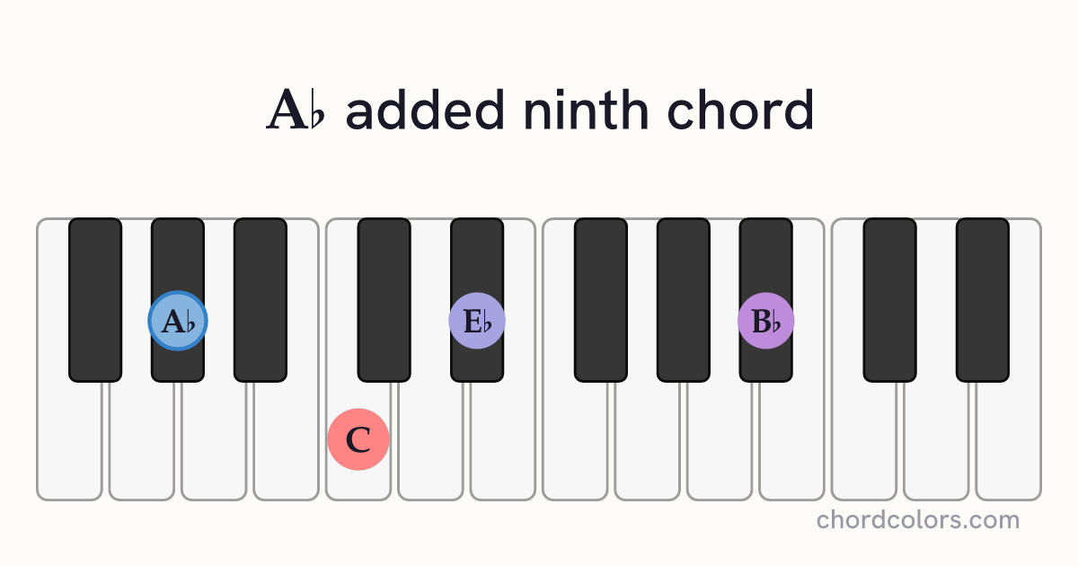 A♭add9 chord on piano shown as colored note dots