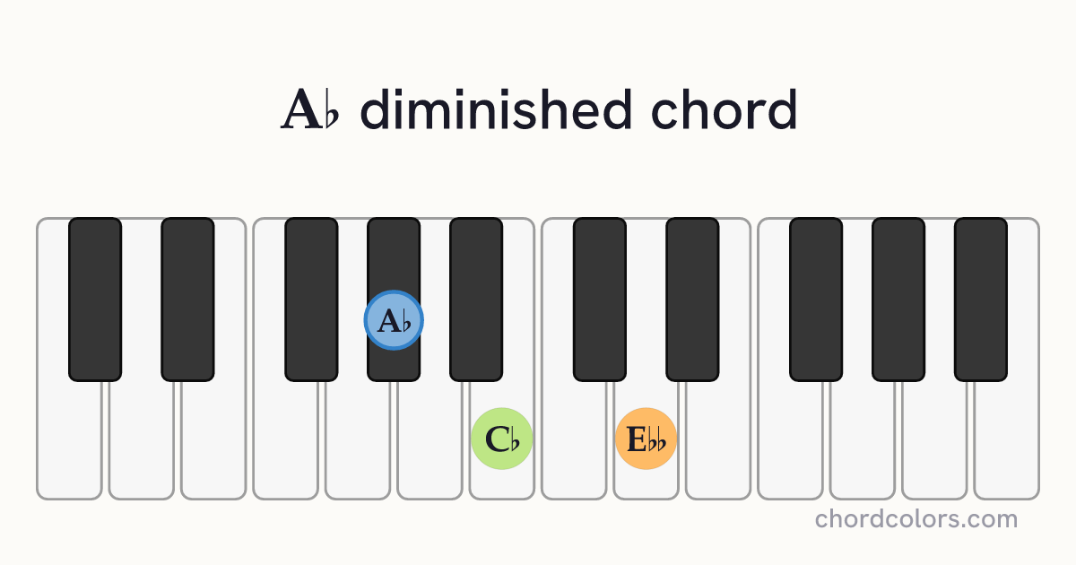 A♭dim chord on piano shown as colored note dots