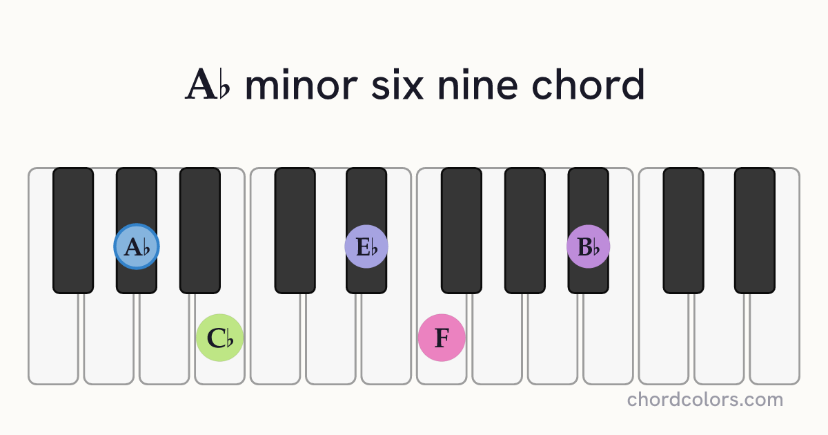 A♭m6/9 chord on piano shown as colored note dots