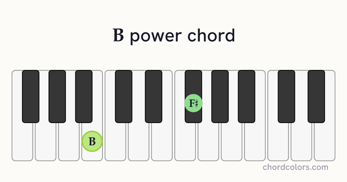 B5 chord on piano shown as colored note dots
