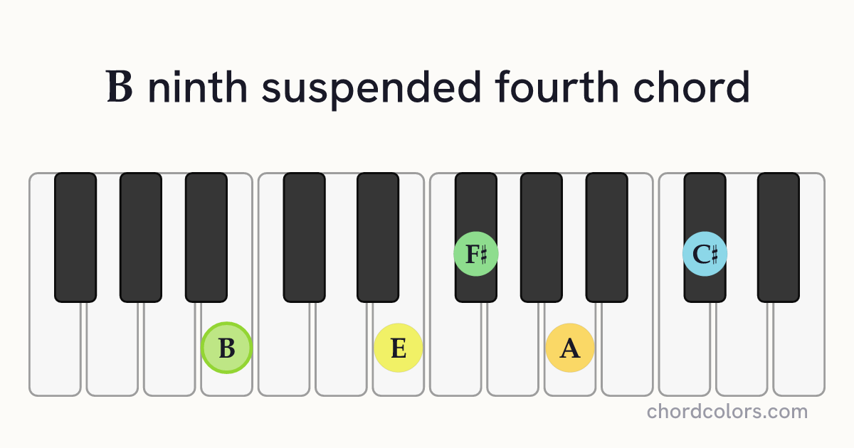 B9sus4 chord on piano shown as colored note dots