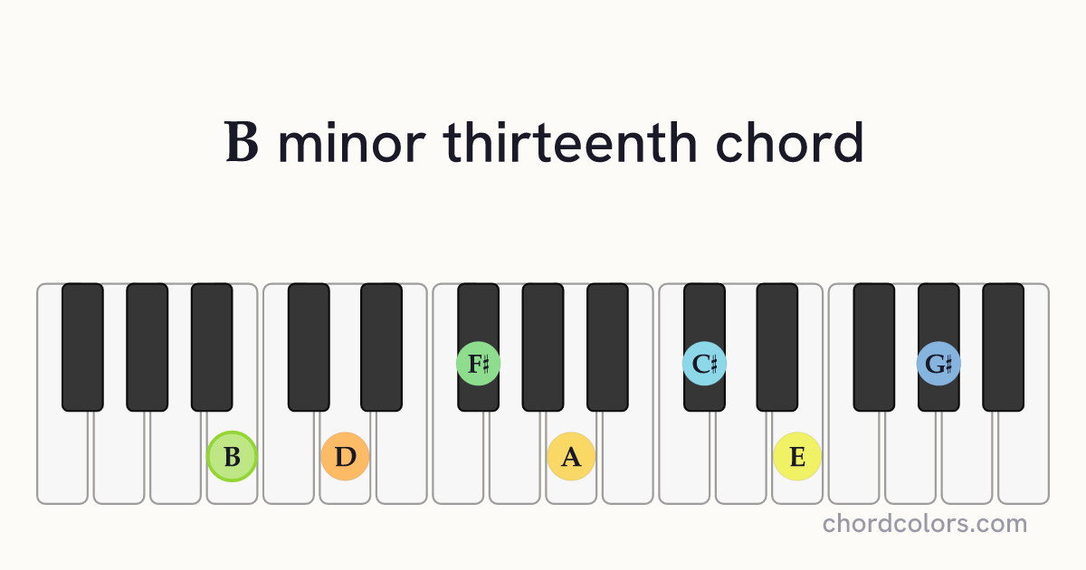 Bm13 chord on piano shown as colored note dots