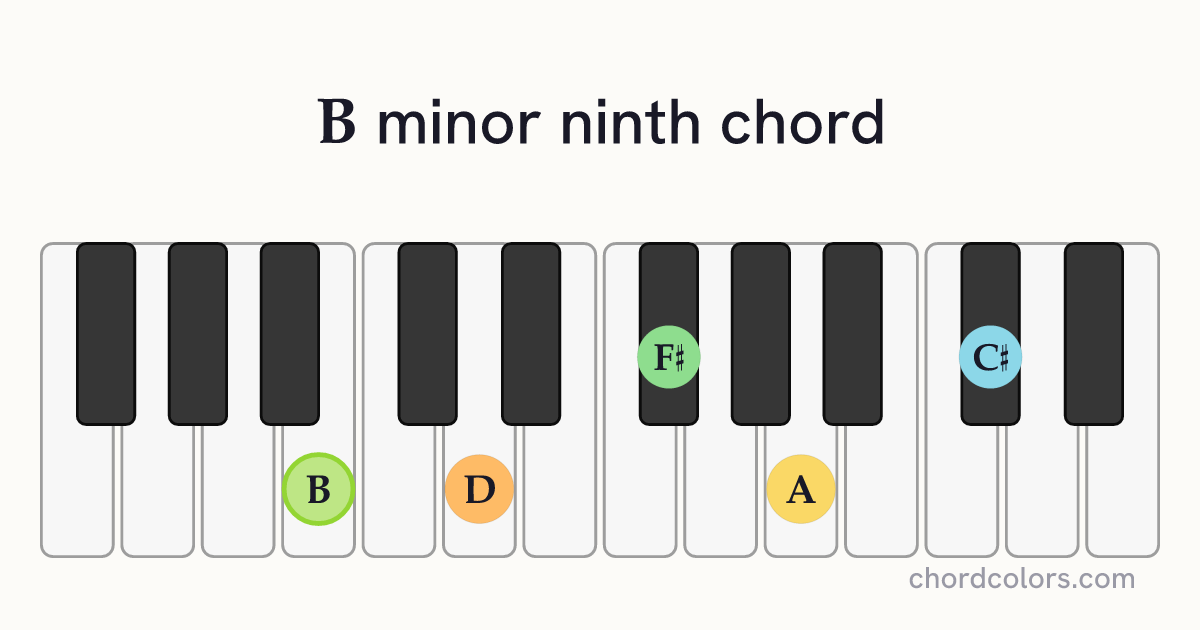 Bm9 chord on piano shown as colored note dots