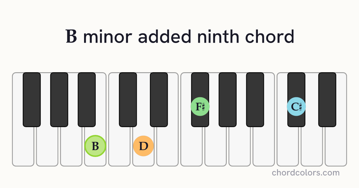 Bmadd9 chord on piano shown as colored note dots