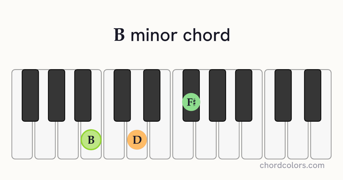 B minor chord on piano shown as colored note dots