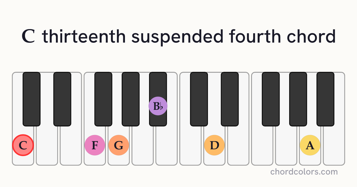 C13sus4 chord on piano shown as colored note dots