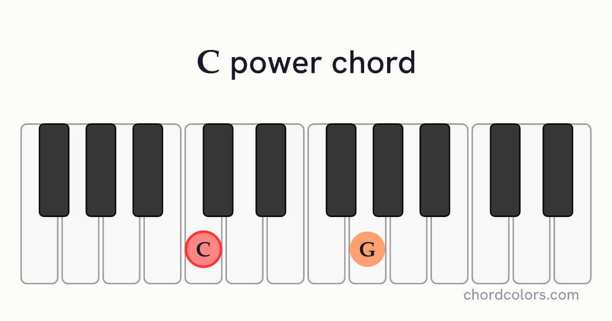 C5 chord on piano shown as colored note dots
