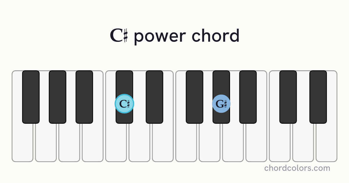C♯5 chord on piano shown as colored note dots