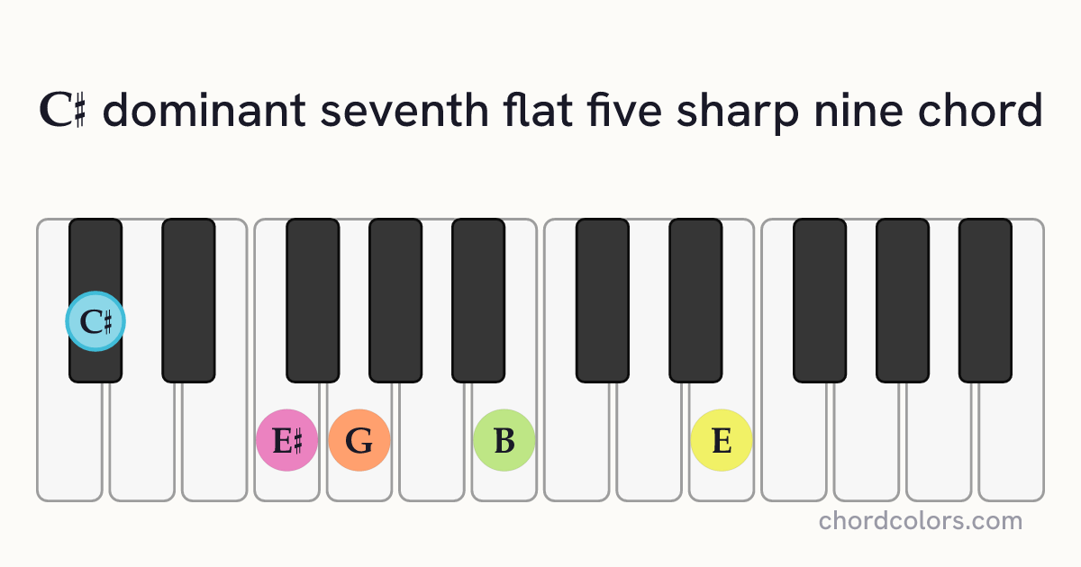 C♯7♭5(♯9) chord on piano shown as colored note dots
