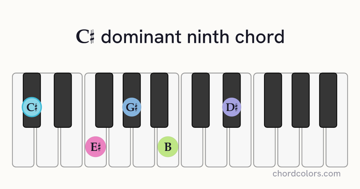 C♯9 chord on piano shown as colored note dots