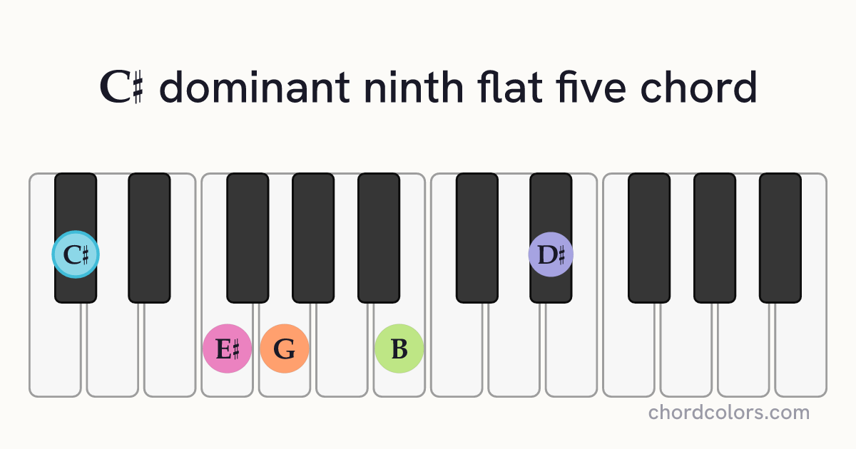 C♯9♭5 chord on piano shown as colored note dots