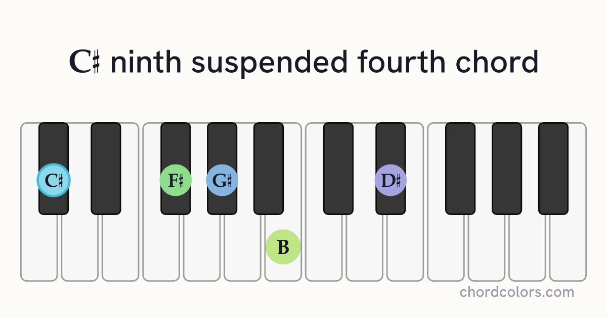 C♯9sus4 chord on piano shown as colored note dots