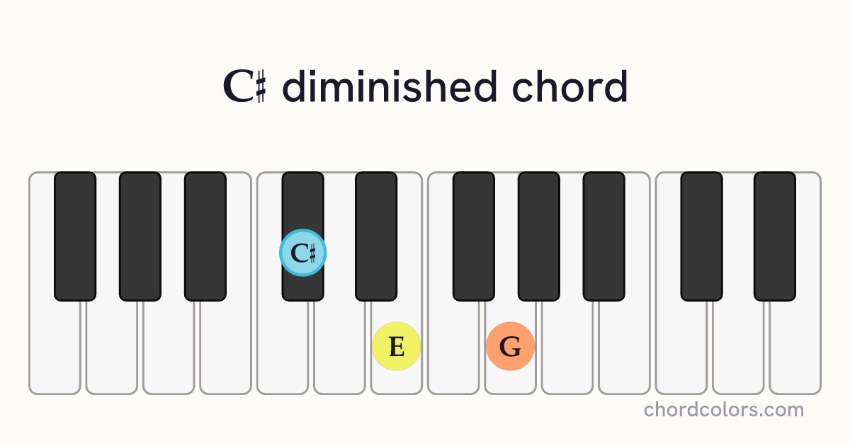 C♯dim chord on piano shown as colored note dots