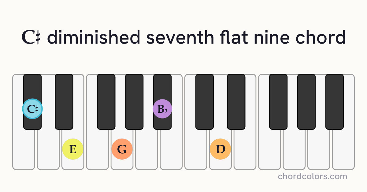 C♯dim7(♭9) chord on piano shown as colored note dots