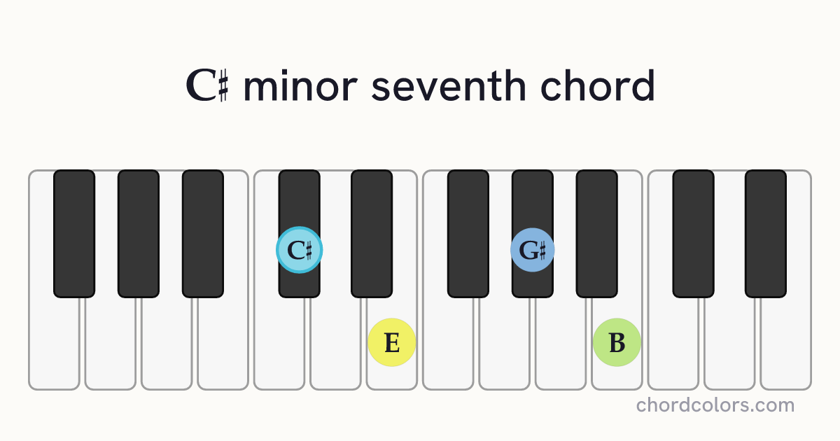 C♯m7 chord on piano shown as colored note dots