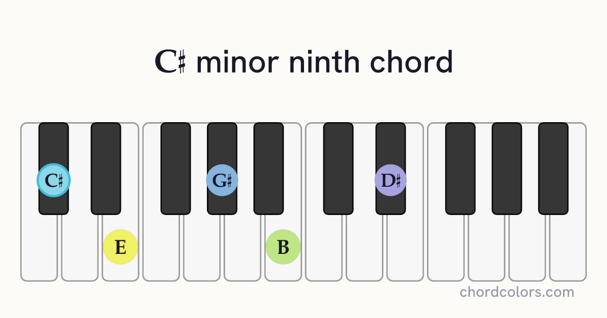 C♯m9 chord on piano shown as colored note dots
