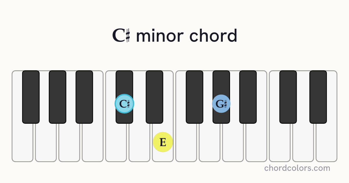 C♯ minor chord on piano shown as colored note dots