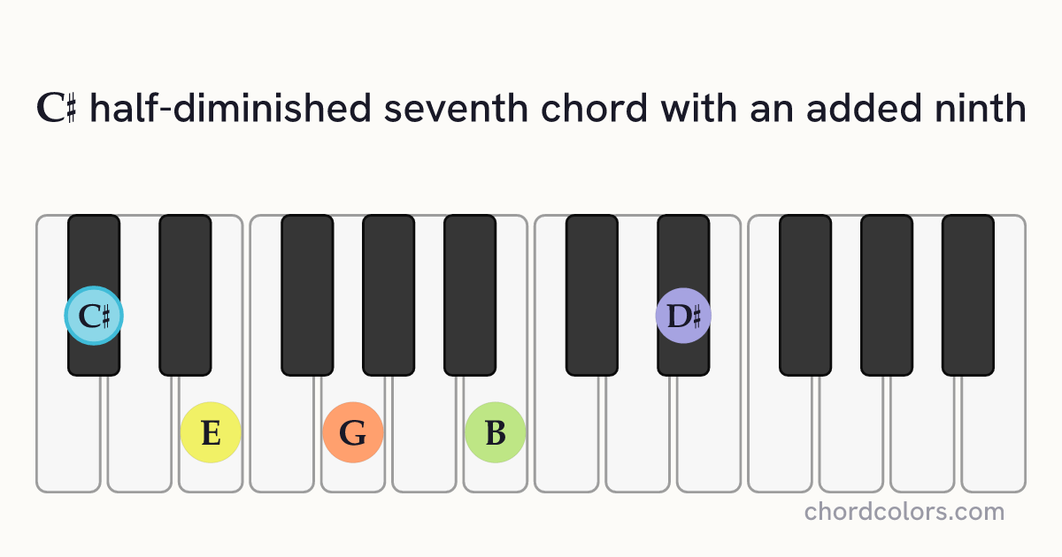 C♯m7♭5(9) chord on piano shown as colored note dots