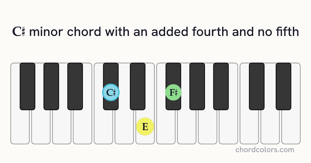 C♯m(add4)(no5) chord on piano shown as colored note dots
