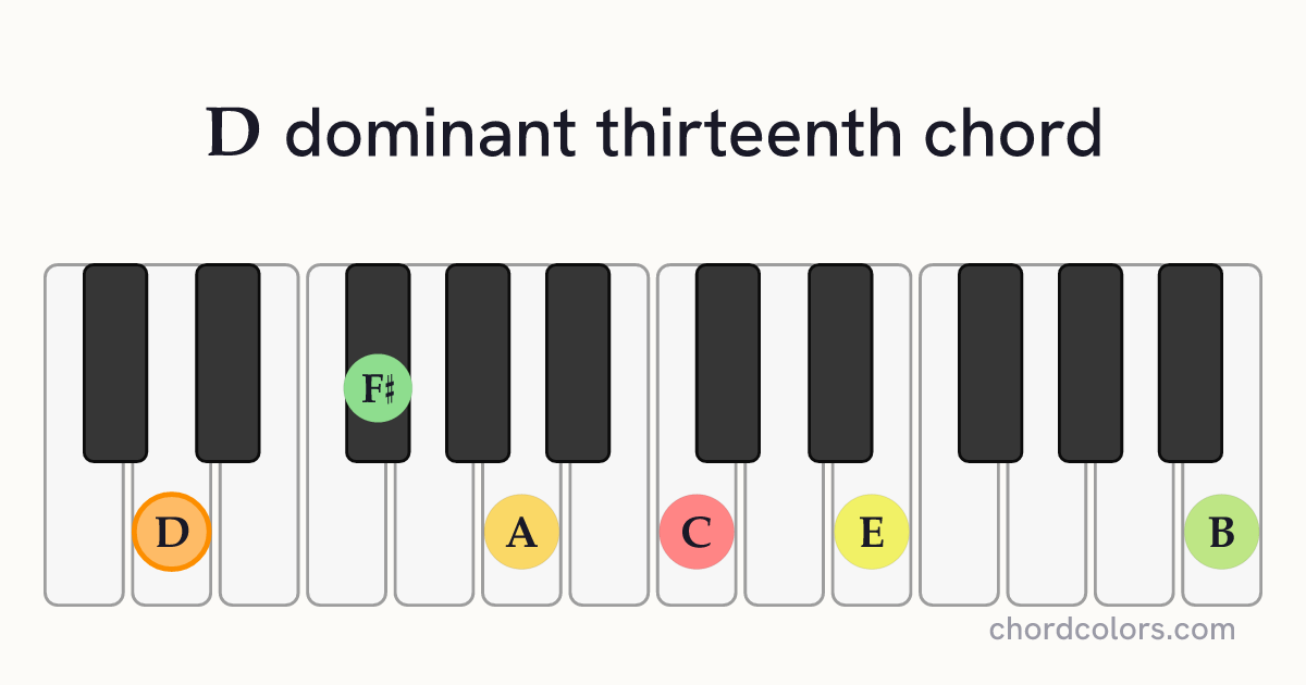 D13 chord on piano shown as colored note dots