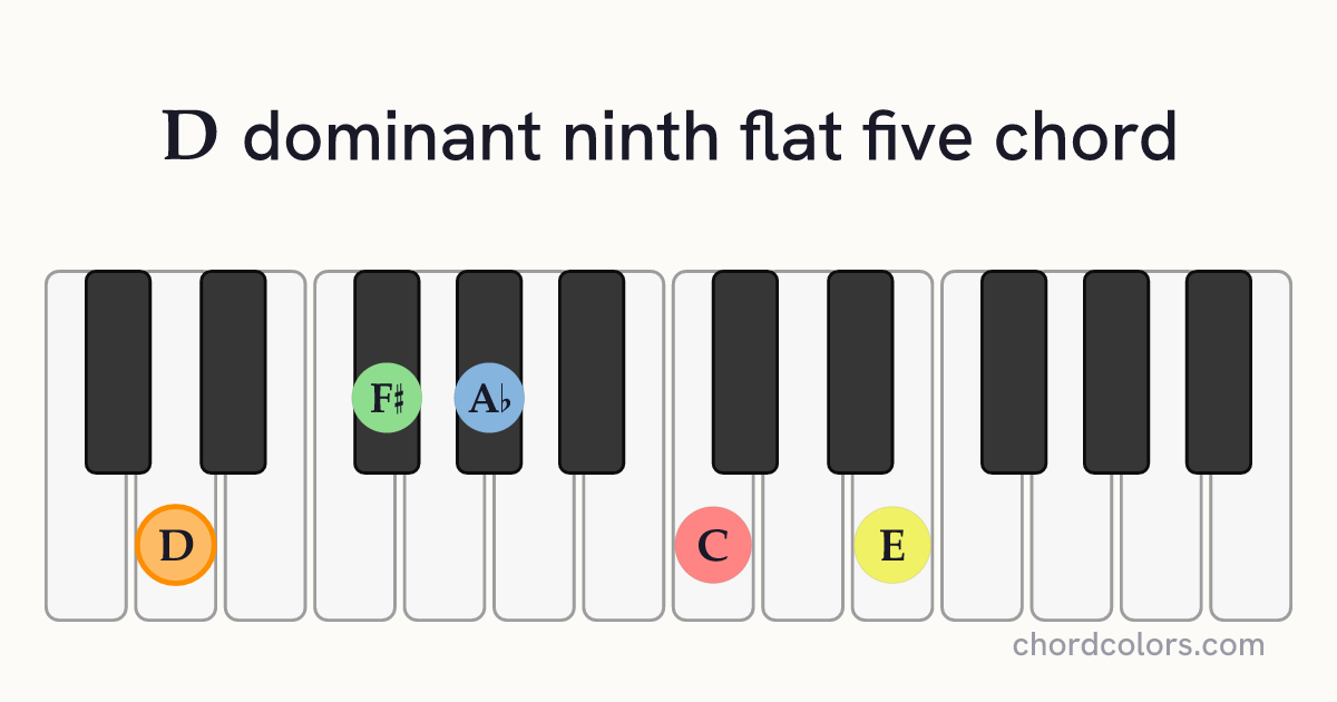 D9♭5 chord on piano shown as colored note dots