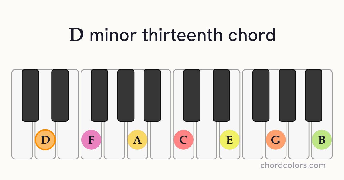 Dm13 chord on piano shown as colored note dots