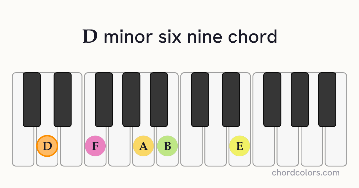 Dm6/9 chord on piano shown as colored note dots