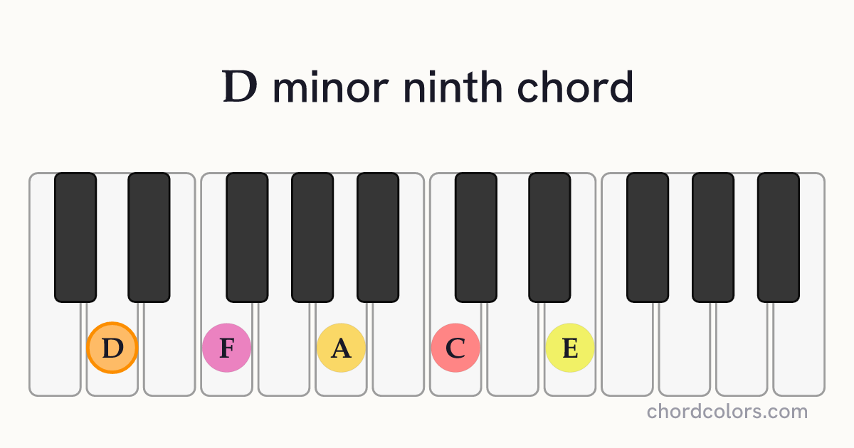 Dm9 chord on piano shown as colored note dots