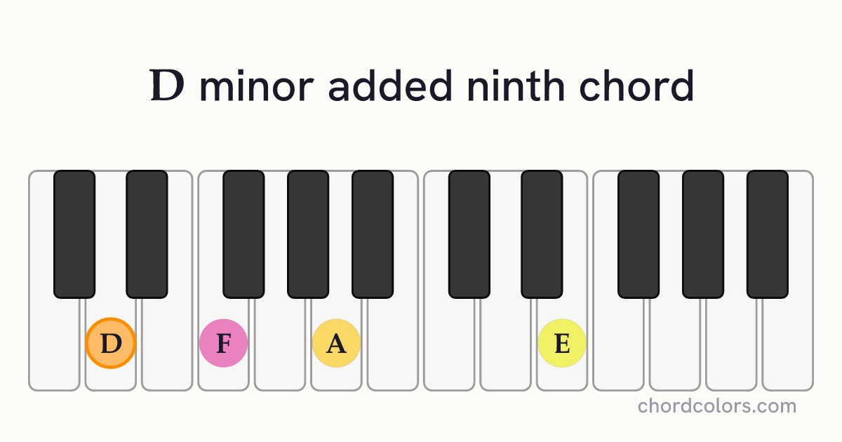 Dmadd9 chord on piano shown as colored note dots