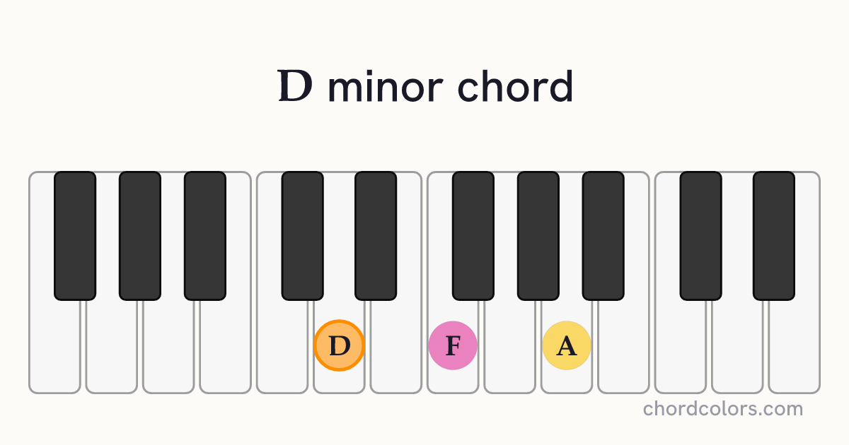 D minor chord on piano shown as colored note dots