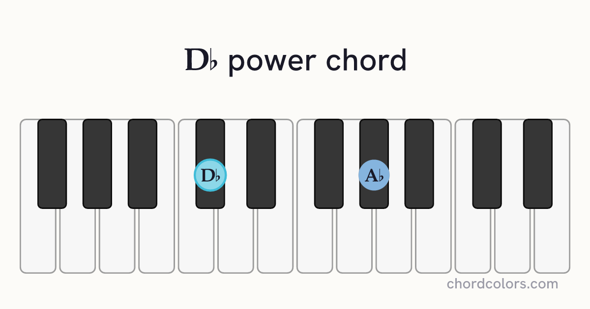 D♭5 chord on piano shown as colored note dots