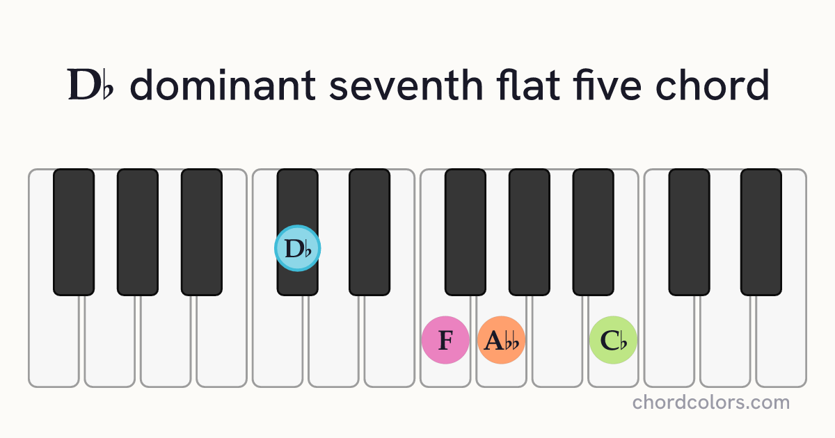 D♭7♭5 chord on piano shown as colored note dots