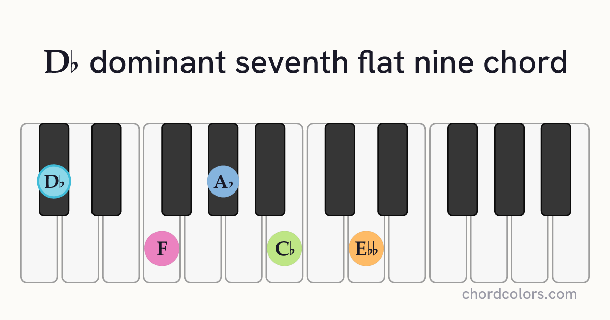 D♭7♭9 chord on piano shown as colored note dots