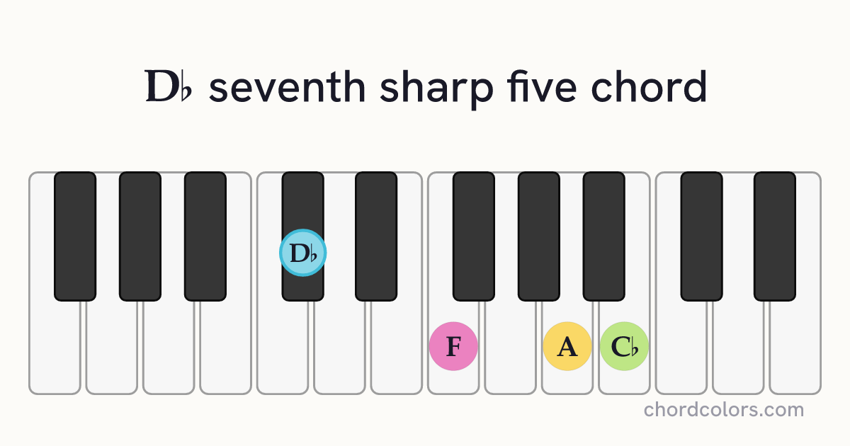 D♭7♯5 chord on piano shown as colored note dots