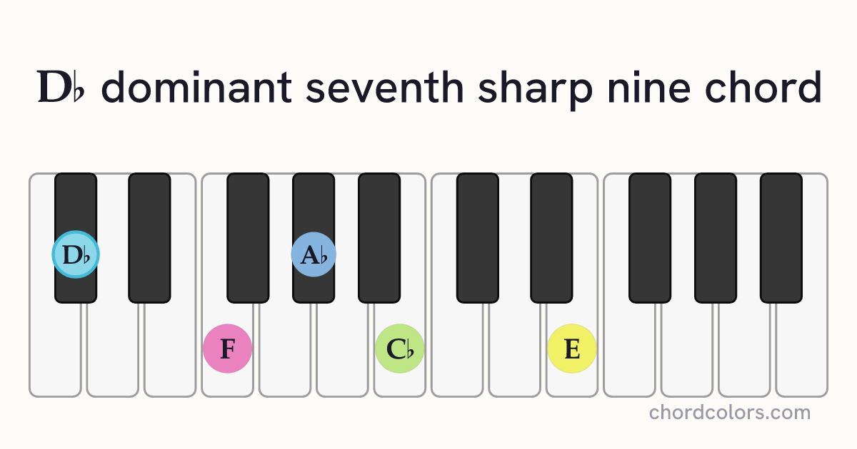 D♭7♯9 chord on piano shown as colored note dots