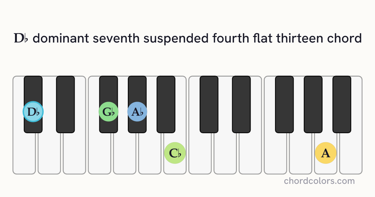 D♭7sus4(♭13) chord on piano shown as colored note dots