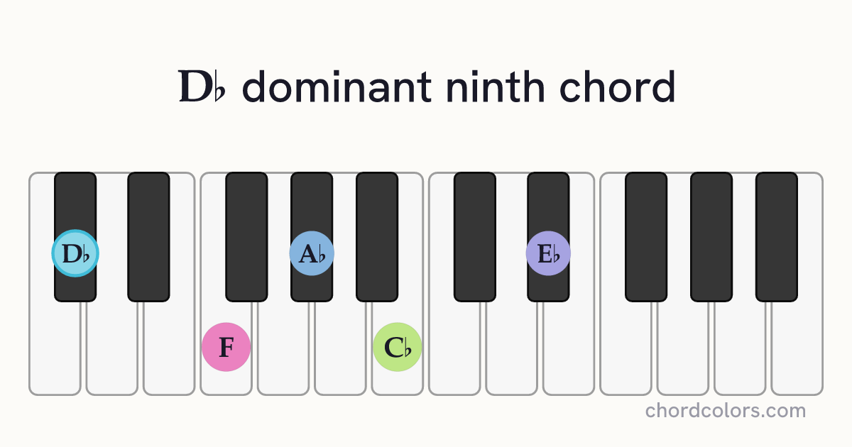 D♭9 chord on piano shown as colored note dots