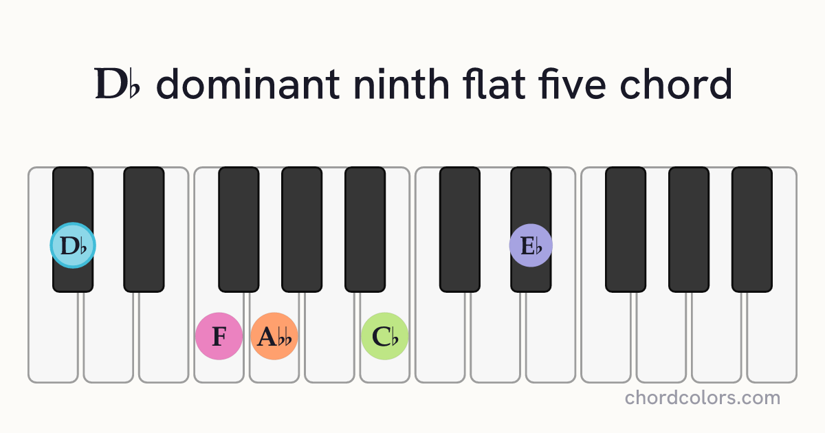 D♭9♭5 chord on piano shown as colored note dots