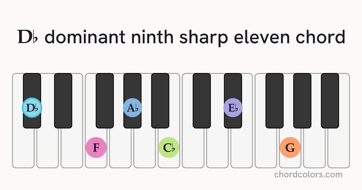 D♭9♯11 chord on piano shown as colored note dots