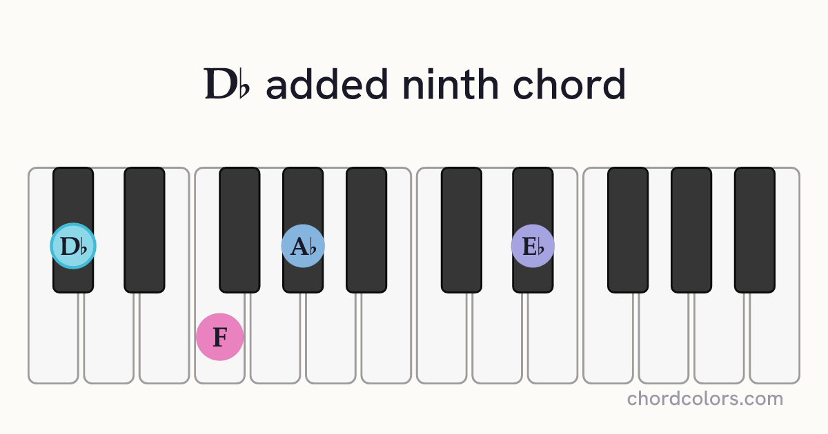D♭add9 chord on piano shown as colored note dots