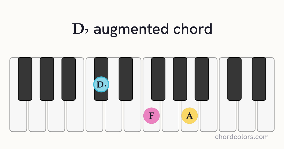 D♭aug chord on piano shown as colored note dots