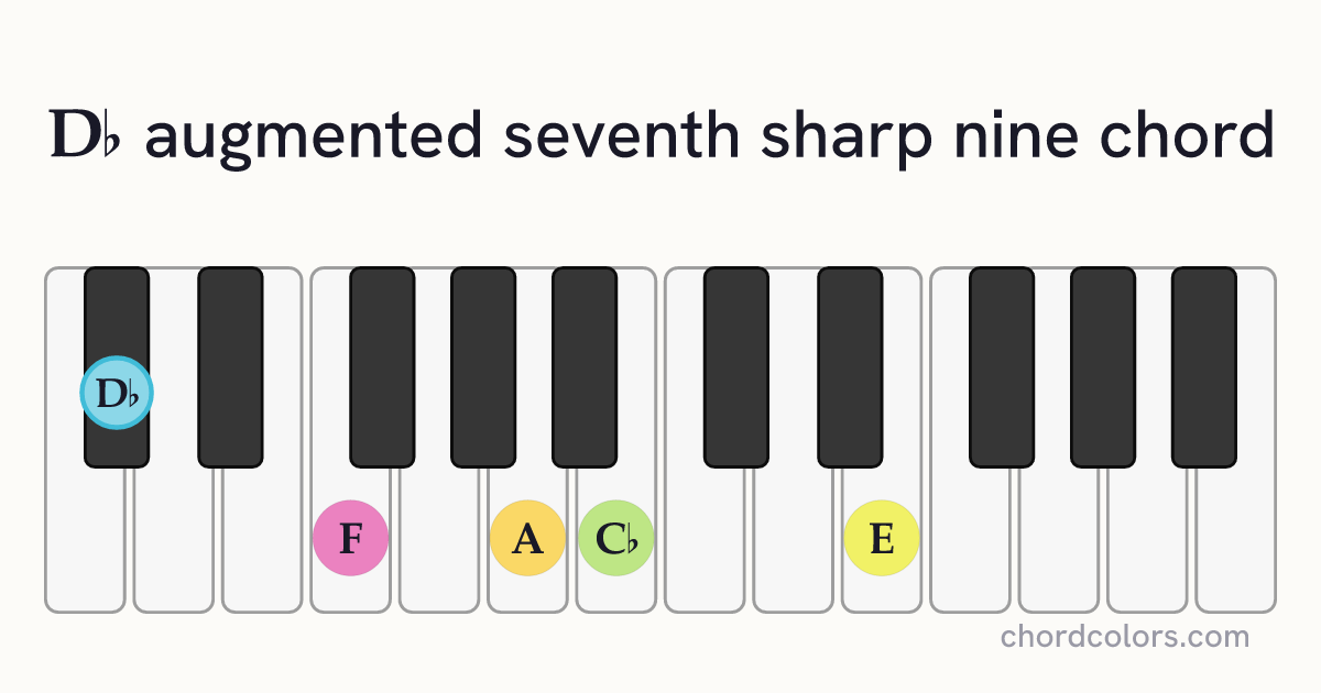 D♭aug7♯9 chord on piano shown as colored note dots