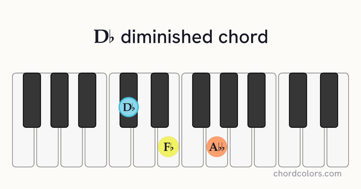 D♭dim chord on piano shown as colored note dots