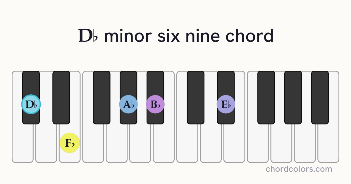 D♭m6/9 chord on piano shown as colored note dots