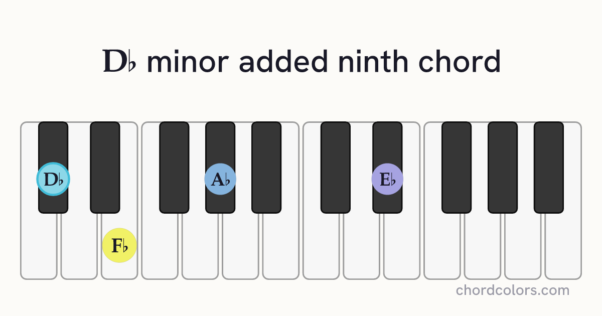 D♭madd9 chord on piano shown as colored note dots